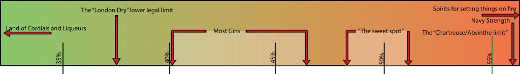 the spectrum of gins the spectrum of gins