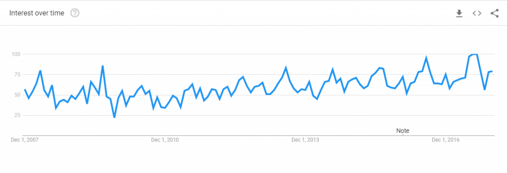 Gin Trends 2017: Bitter Lemon