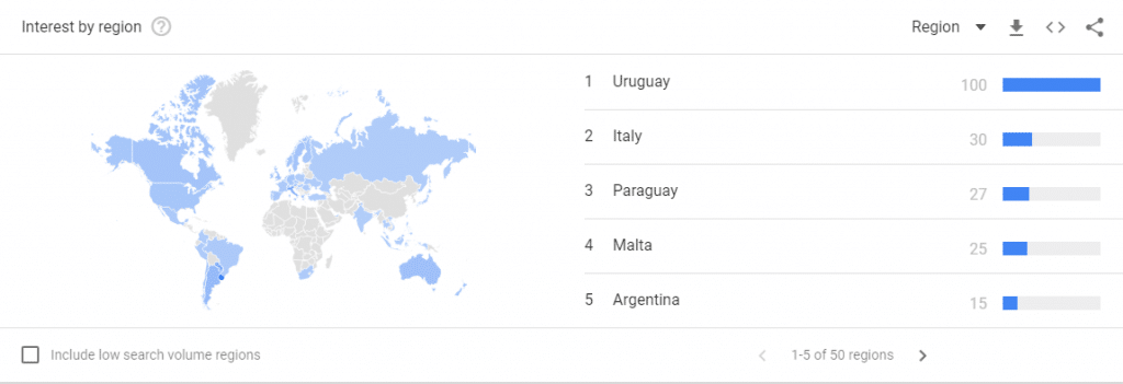 Uruguay and Negronis